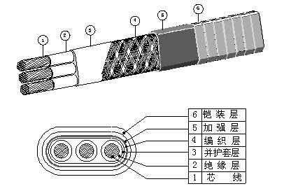 发热芯带是什么原理_发热哆嗦是因为什么(3)