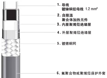 psb电伴热带结构图